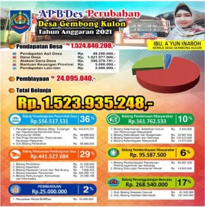 APBDes Perubahan